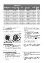 Preview for 26 page of Atag VA6311RF User Manual