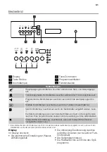 Preview for 61 page of Atag VA6311RF User Manual