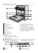 Preview for 5 page of Atag VA6311RT User Manual