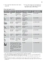 Предварительный просмотр 15 страницы Atag VA6311RT User Manual