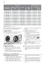 Preview for 44 page of Atag VA6311RT User Manual