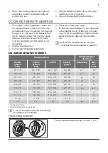 Предварительный просмотр 7 страницы Atag VA6311SF User Manual