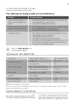 Preview for 17 page of Atag VA63211LT User Manual