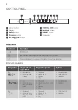 Предварительный просмотр 6 страницы Atag VA63211ST User Manual