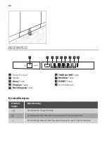 Предварительный просмотр 24 страницы Atag VA63211ST User Manual