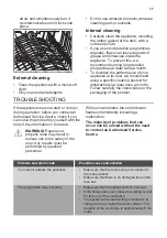 Preview for 17 page of Atag VA63313LT User Manual