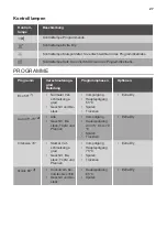 Preview for 27 page of Atag VA63313LT User Manual