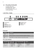 Предварительный просмотр 6 страницы Atag VA63313ST User Manual