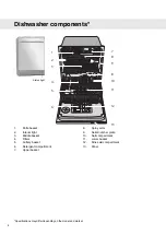 Preview for 6 page of Atag VA6711TT Operating Instructions Manual