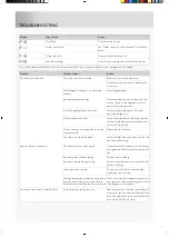 Preview for 17 page of Atag VA6811TT Operating Instructions Manual