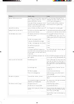 Preview for 18 page of Atag VA6811TT Operating Instructions Manual