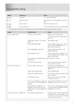 Preview for 17 page of Atag VA68211QT Operating Instructions Manual