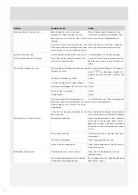 Preview for 18 page of Atag VA68211QT Operating Instructions Manual