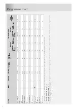 Preview for 24 page of Atag VA68211QT Operating Instructions Manual