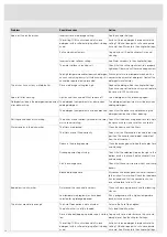 Preview for 18 page of Atag VA7015NT Operating Instructions Manual