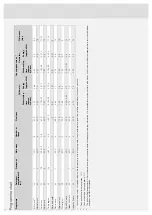 Preview for 12 page of Atag VA7016RT Operating Instructions Manual