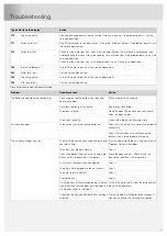 Предварительный просмотр 17 страницы Atag VA7016RT Operating Instructions Manual