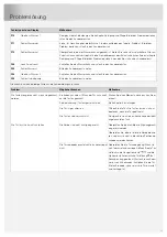 Предварительный просмотр 97 страницы Atag VA8015NT Operating Instructions Manual