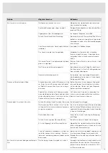 Предварительный просмотр 99 страницы Atag VA8015NT Operating Instructions Manual