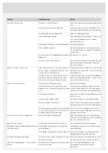 Preview for 17 page of Atag VA8017RT Operating Instructions Manual