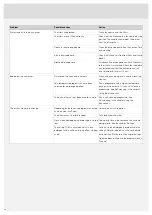 Preview for 18 page of Atag VA8017RT Operating Instructions Manual