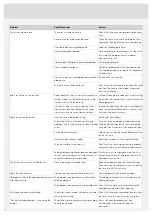 Preview for 18 page of Atag VA8018TT Operating Instructions Manual