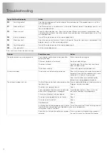 Предварительный просмотр 48 страницы Atag VA8018WTC Operating Instructions Manual