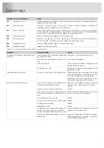 Предварительный просмотр 77 страницы Atag VA8018WTC Operating Instructions Manual