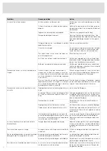 Предварительный просмотр 78 страницы Atag VA8018WTC Operating Instructions Manual