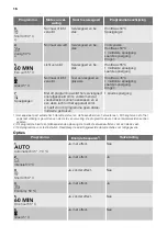 Предварительный просмотр 16 страницы Atag VA9111RT User Manual