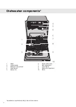 Предварительный просмотр 6 страницы Atag VA9711PT Operating Instructions Manual