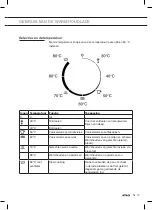 Preview for 13 page of Atag WD1611D Instructions For Use Manual