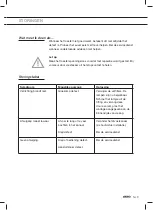 Preview for 9 page of Atag WV6211AC Instructions For Use Manual