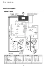 Предварительный просмотр 50 страницы Atag XL-F 105 Manual