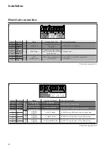 Предварительный просмотр 40 страницы Atag XL105F Installation & Servicing Instructions Manual