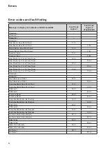 Предварительный просмотр 94 страницы Atag XL105F Installation & Servicing Instructions Manual