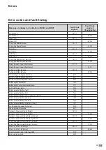 Предварительный просмотр 95 страницы Atag XL105F Installation & Servicing Instructions Manual