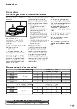 Предварительный просмотр 35 страницы Atag XL105W Installation & Servicing Instructions Manual