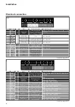 Предварительный просмотр 44 страницы Atag XL105W Installation & Servicing Instructions Manual