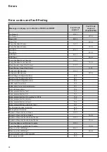 Предварительный просмотр 98 страницы Atag XL105W Installation & Servicing Instructions Manual