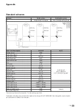 Предварительный просмотр 105 страницы Atag XL105W Installation & Servicing Instructions Manual