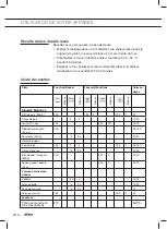 Preview for 42 page of Atag ZX4570G Instructions For Use Manual