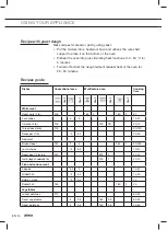 Preview for 98 page of Atag ZX4570G Instructions For Use Manual