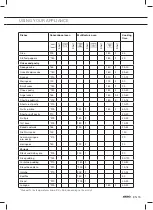 Preview for 99 page of Atag ZX4570G Instructions For Use Manual