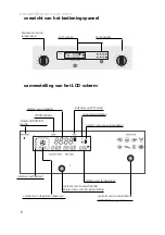 Preview for 6 page of Atag ZX6011N Instructions For Use Manual