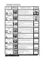 Preview for 38 page of Atag ZX6011N Instructions For Use Manual