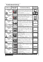 Preview for 64 page of Atag ZX6011N Instructions For Use Manual