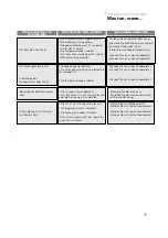 Preview for 73 page of Atag ZX6011N Instructions For Use Manual