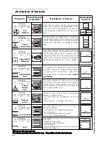 Preview for 90 page of Atag ZX6011N Instructions For Use Manual