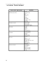 Preview for 50 page of Atag ZX6011Q Instructions For Use Manual